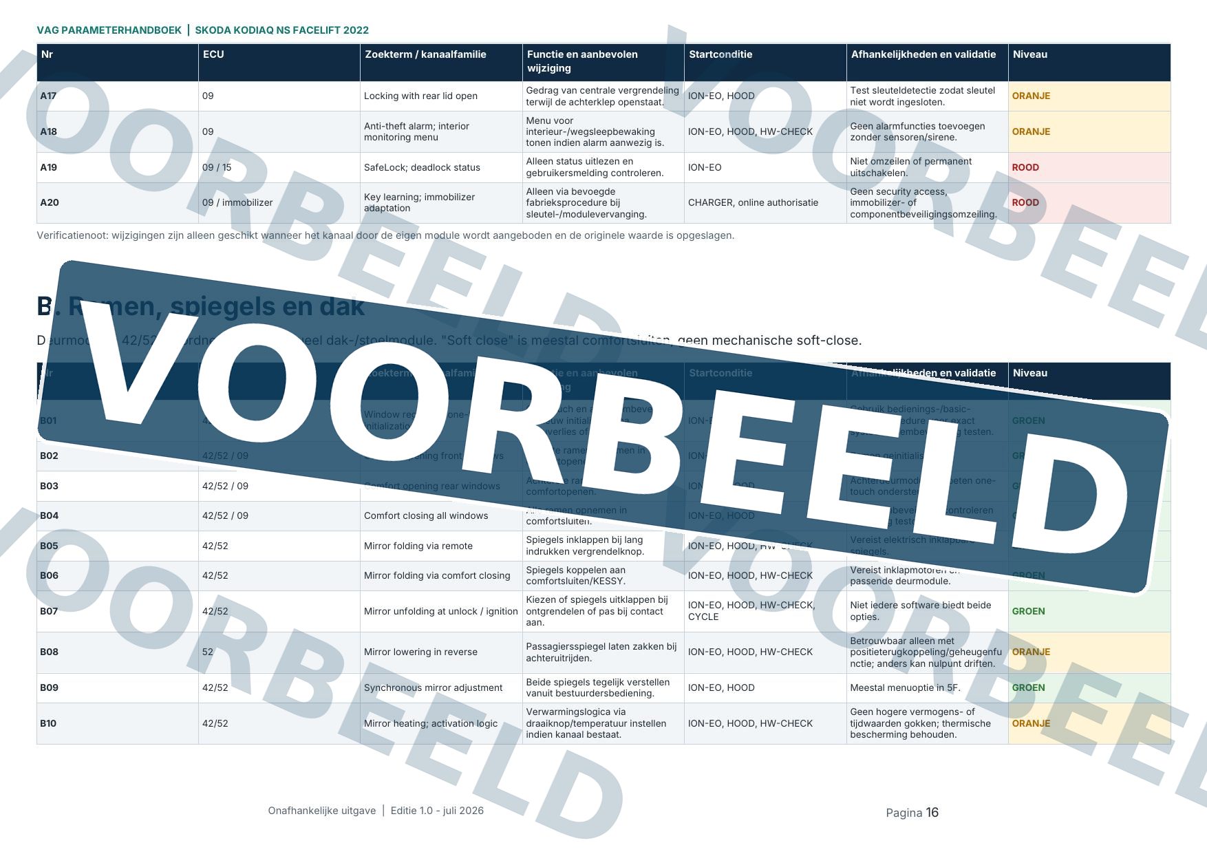 Voorbeeldpagina: Parametertabel comfortfuncties
